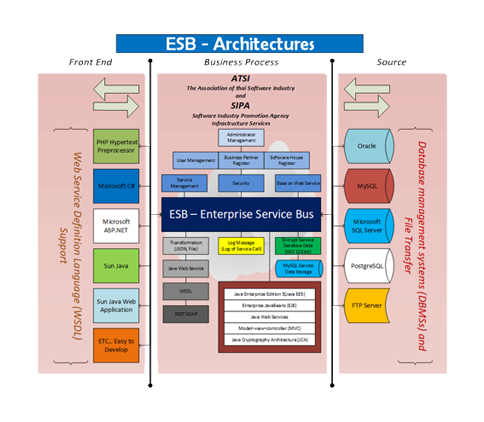 Multi-agent system architecture diagram