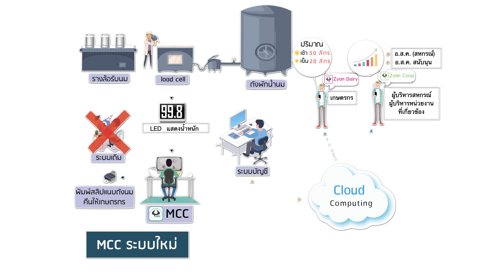 Business intelligence dashboard example