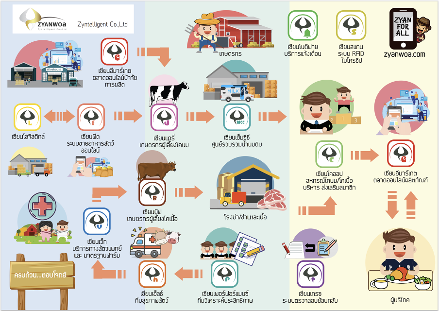 Business intelligence forecasting visualization