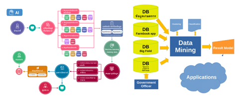 Decision support system production line diagram