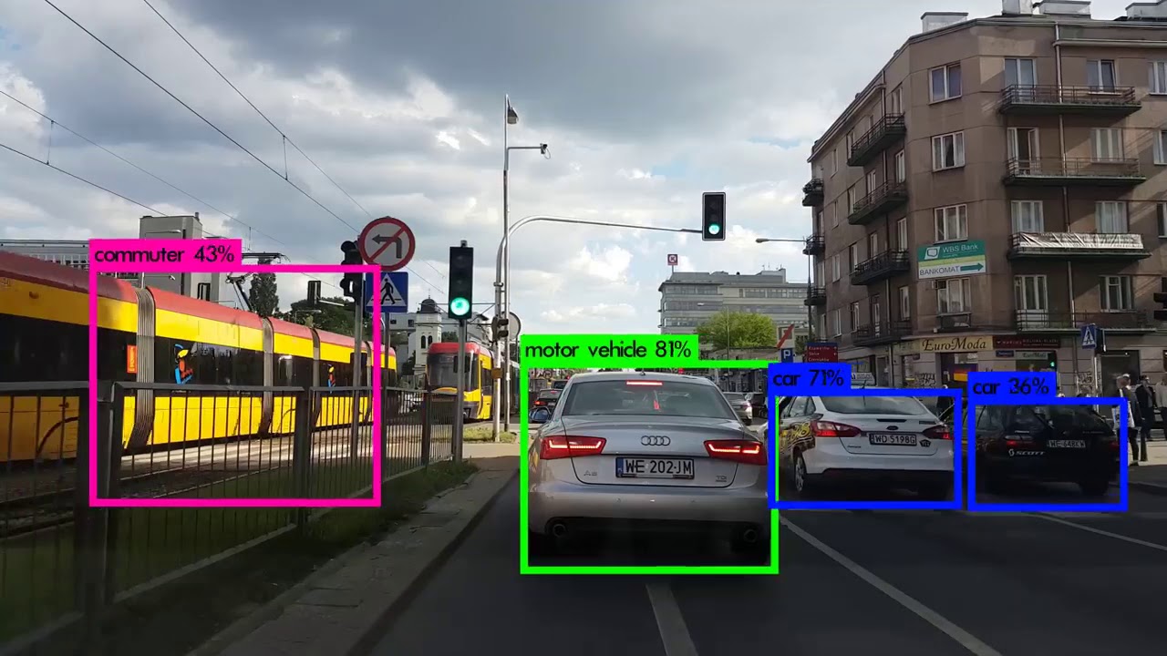 Object detection tracking result